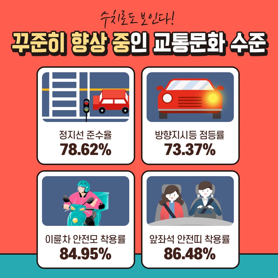 음주운전 안 한 당신 참 잘했어요!