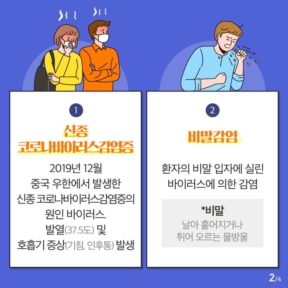 신종 코로나바이러스 감염증 어려운 용어 총정리