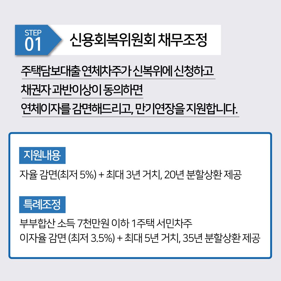 살던 집에서 계속 살면서 주택담보대출을 갚을 수 있습니다.