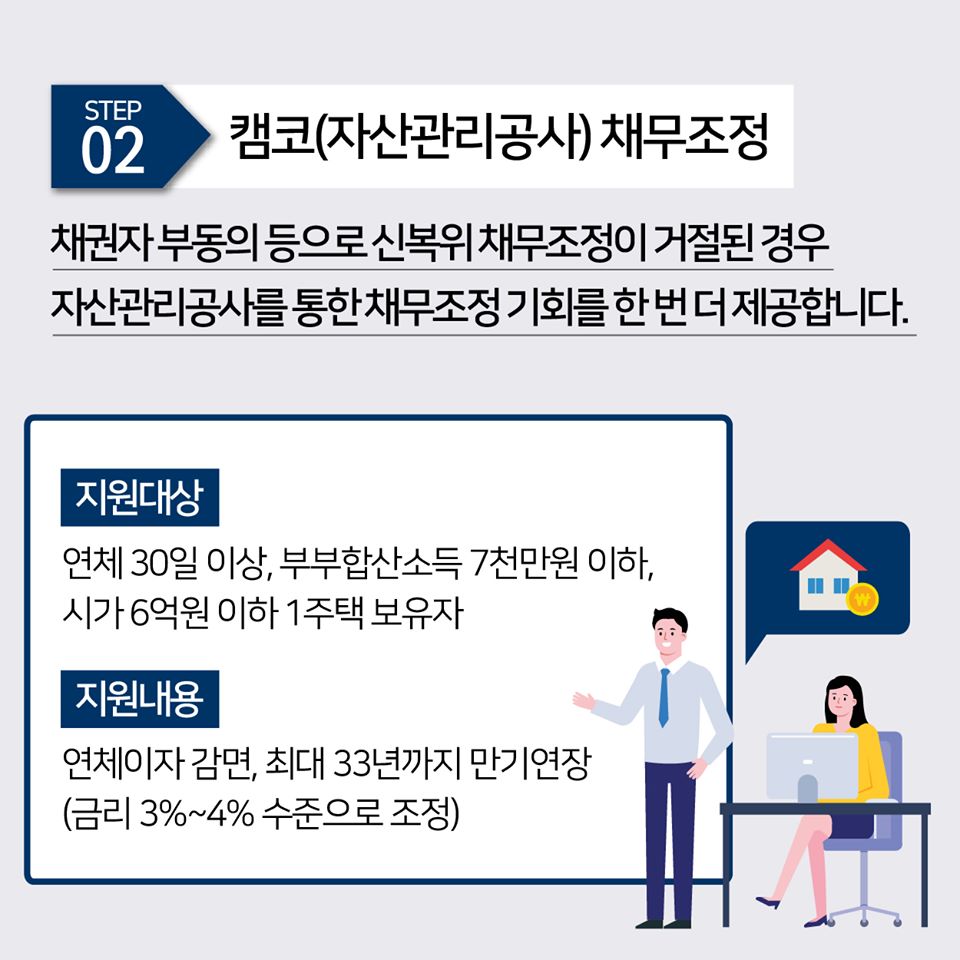 살던 집에서 계속 살면서 주택담보대출을 갚을 수 있습니다.