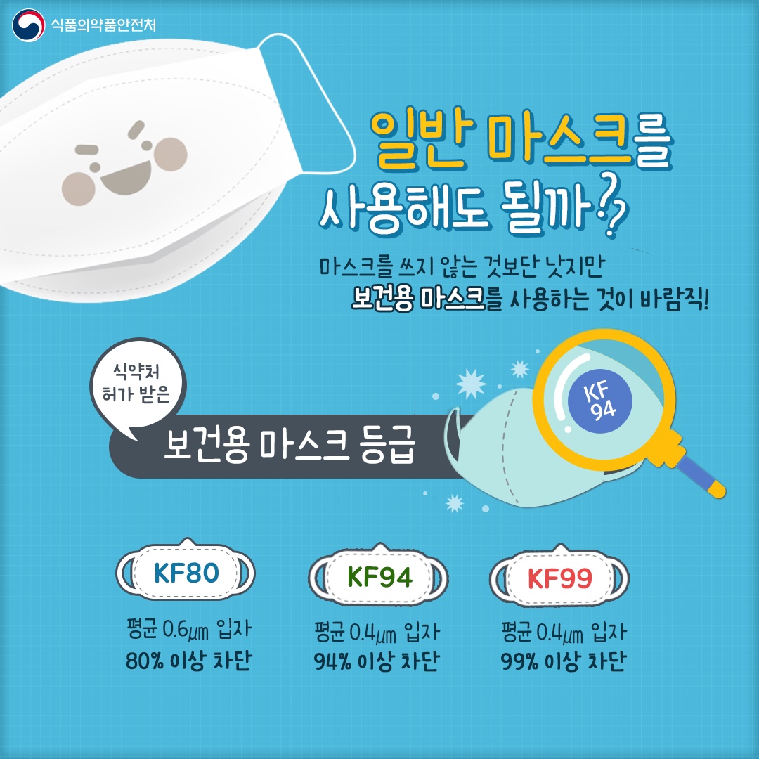 감염병 예방을 위한 올바른 마스크 착용법