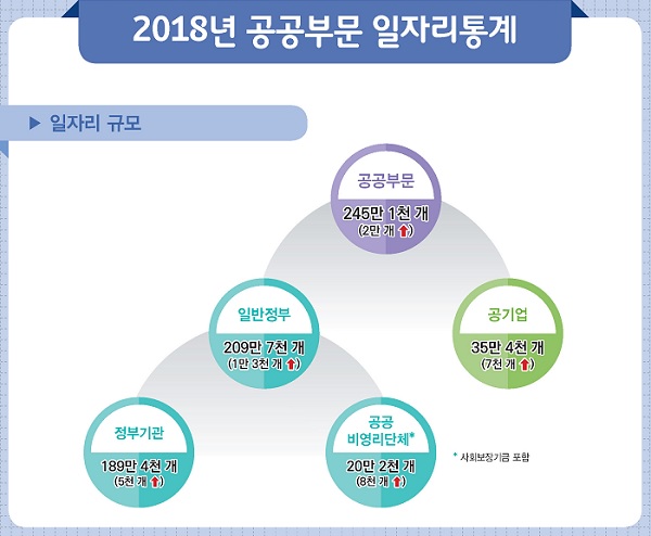 ㅇ