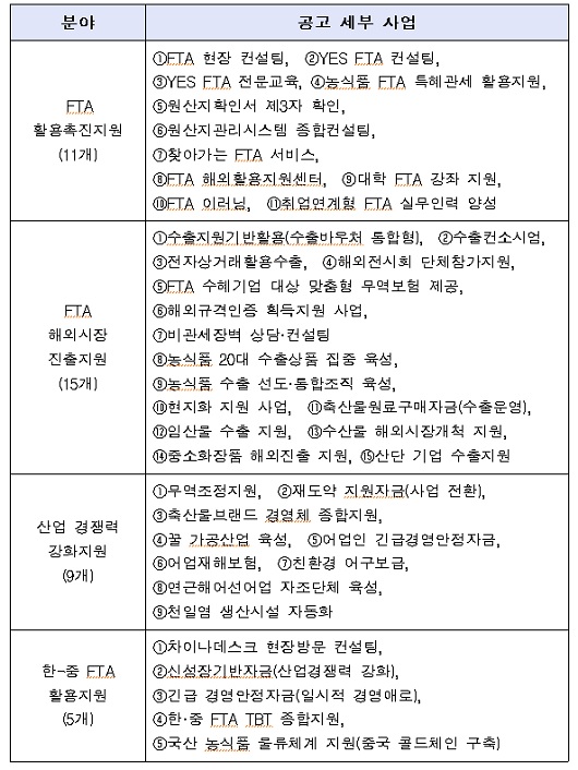 ㅇ