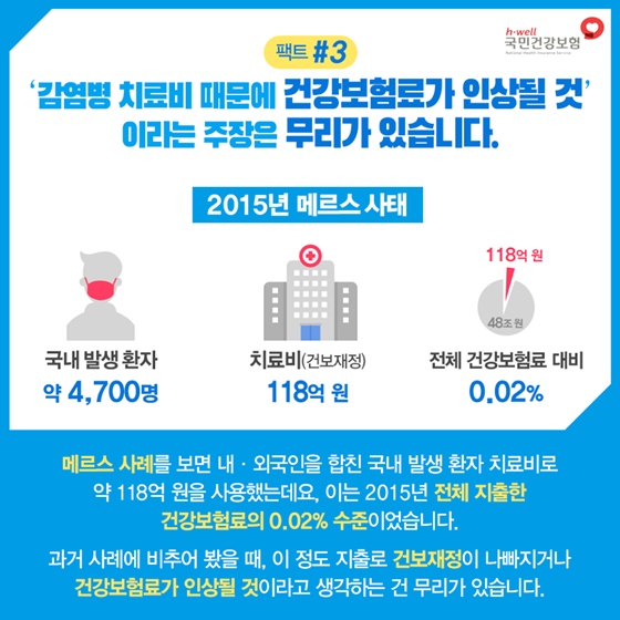 중국인 감염자 치료 때문에 건보료가 오른다고요?