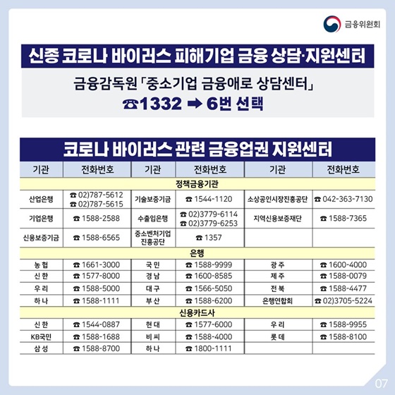 신종 코로나 바이러스 관련 금융부분 대응방안