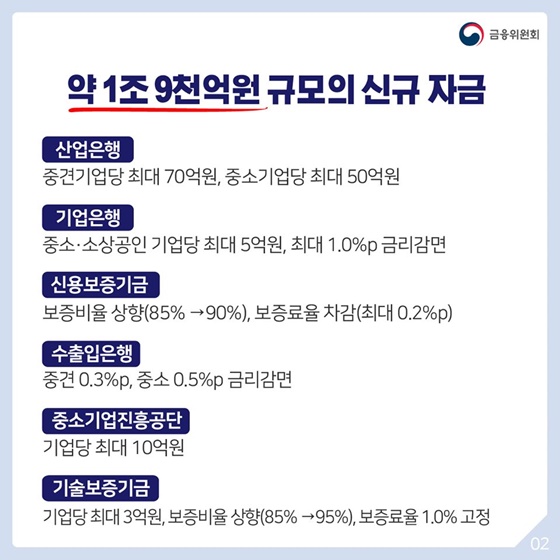 신종 코로나 바이러스 관련 금융부분 대응방안