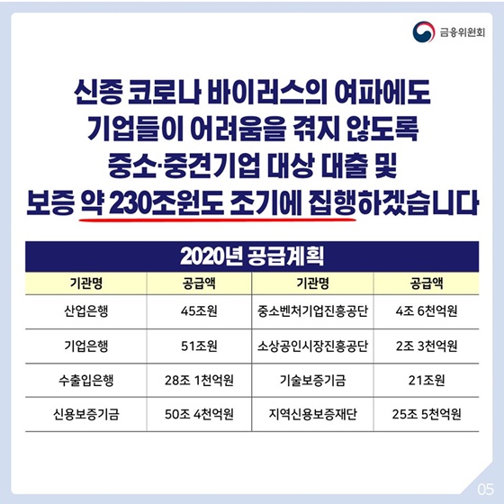 신종 코로나 바이러스 관련 금융부분 대응방안