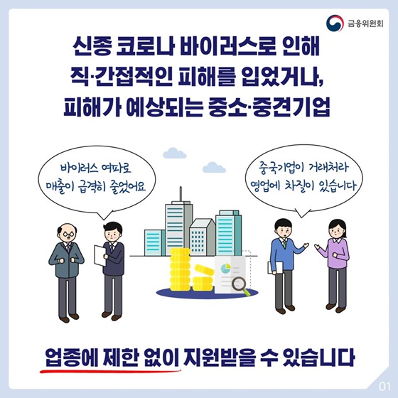신종 코로나 바이러스 관련 금융부분 대응방안