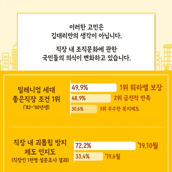 아침마다 출근이 두려웠던 김대리에게 일어난 놀라운 변화