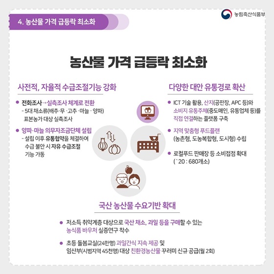 미래를 여는 열쇠 사람과 환경 중심의 농업 농촌