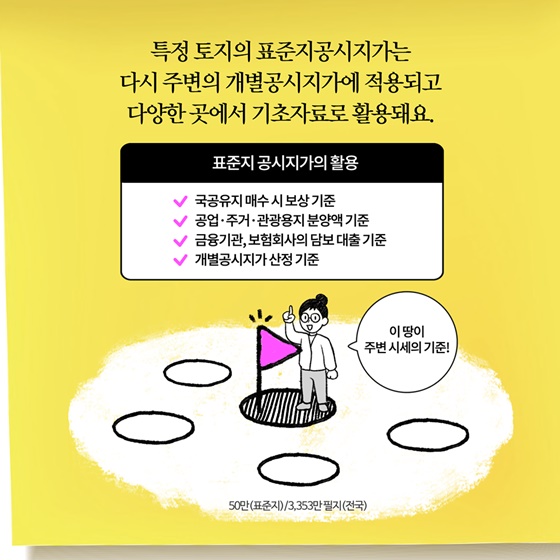 [딱풀이] ‘표준지 공시지가’란?