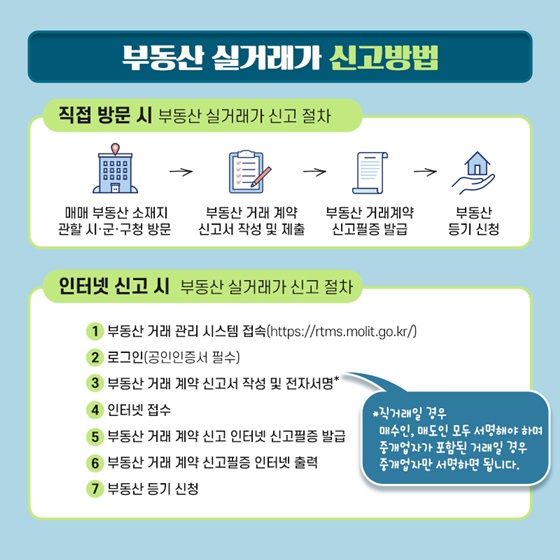 부동산 실거래 신고기한