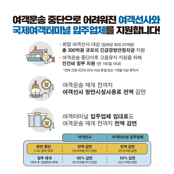 코로나 19 확산으로 어려워진 해운·항만업계를 긴급 지원합니다!