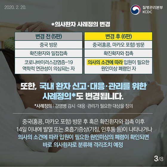 코로나바이러스감염증19 사례정의 개정 및 감시 강화