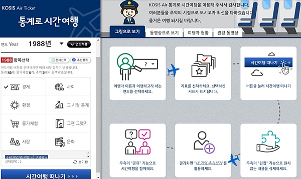 국가통계포털 속 '통계로 시간 여행' 첫 화면.