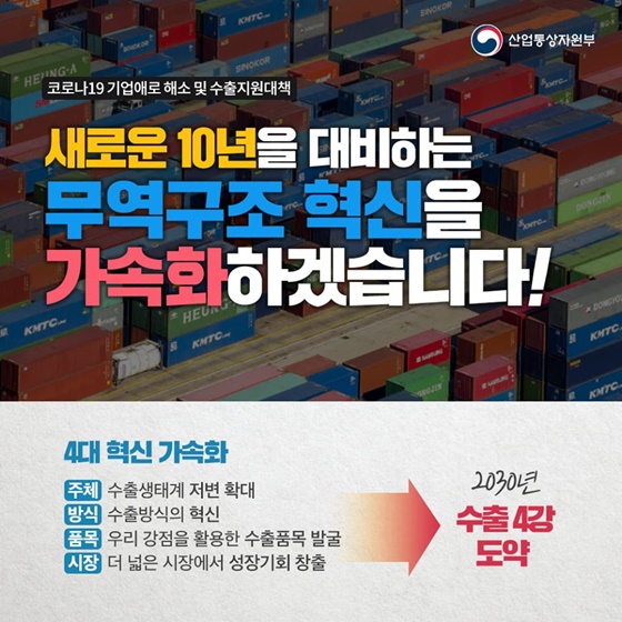 코로나19 기업애로해소 및 수출지원대책