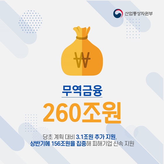 기업애로 해소 및 수출지원 대책