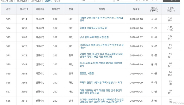 국민이 직접 올린 제안들.