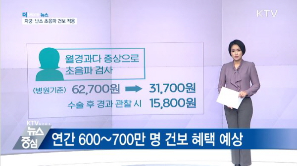 부인과 질환 초음파검사 건강보험 시행 후 약700만 명 이상이 혜택을 받을 것으로 예상됩니다.(출처=KTV)