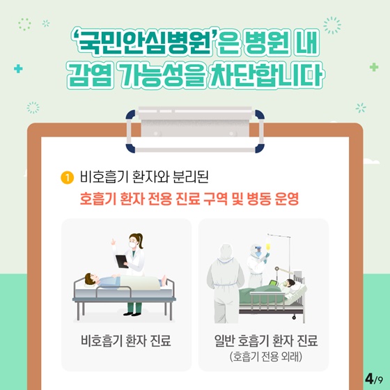 코로나19로부터 안전한 국민안심병원을 운영합니다!