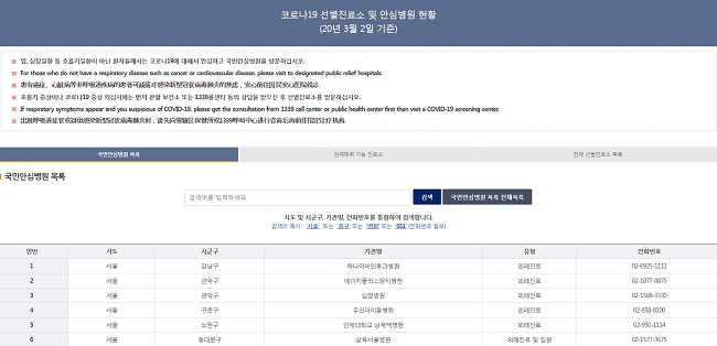 전국 국민안심병원 목록. 외래진료, 입원가능 여부로 두 타입으로 나눠 운영. 외국인을 위해 영어와 중국어로도 안내되어 있다. (보건복지부 홈페이지 화면 캡쳐)