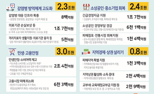 ㅇ