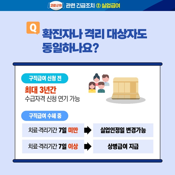 Q. 확진자나 격리 대상자도 동일하나요? 구직급여 신청전 최대 3년간 수급자격 신청 연기 가능, 구직급여 수해 중 치료·격리기간 7일 미만 → 실업인정일 변경 가능, 치료·격리기간 7일 이상 → 상병급여 지급