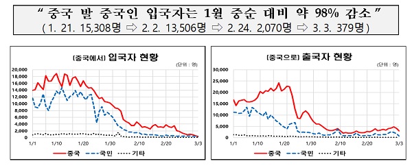 ㅇ