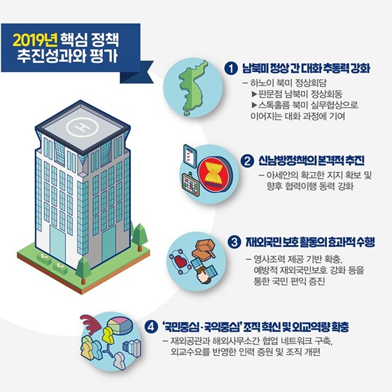 외교부 2020년 업무보고