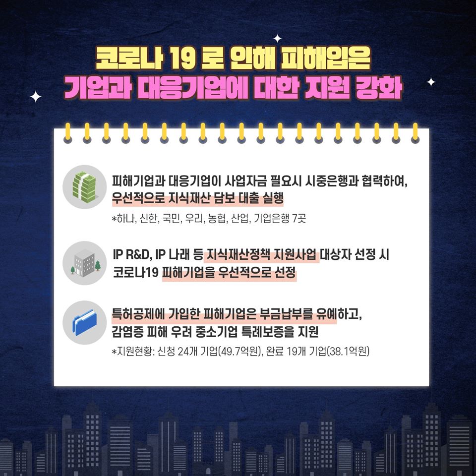 특허청, 코로나 19 피해기업 대응 지원 대책 마련