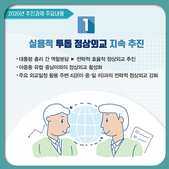 외교부 2020년 업무보고