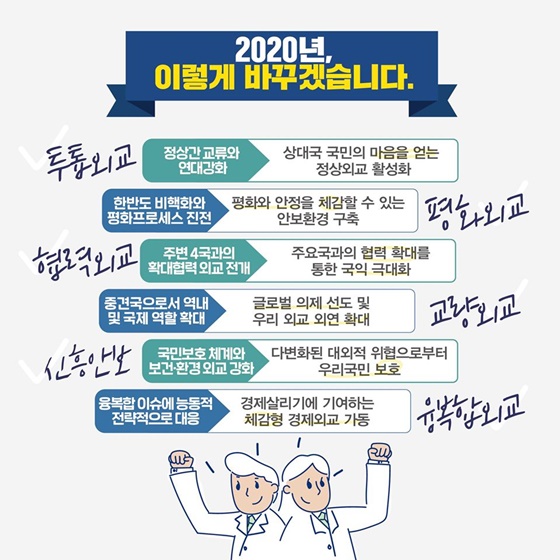 외교부 2020년 업무보고