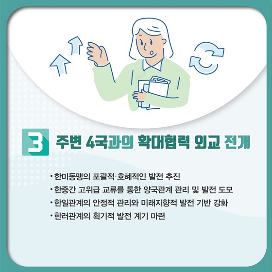 외교부 2020년 업무보고