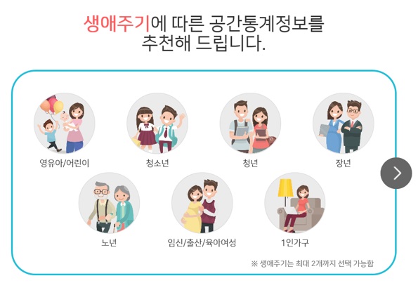 7가지 생애주기 중 최대 2가지를 선택할 수 있다.(마이 통계로 서비스 사이트 캡처)