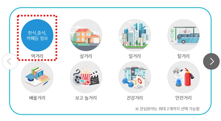 각 항목에 해당하는 세부적인 요소를 확인할 수 있어 더 정확하게 선택할 수 있다.(마이 통계로 서비스 사이트 캡처)
