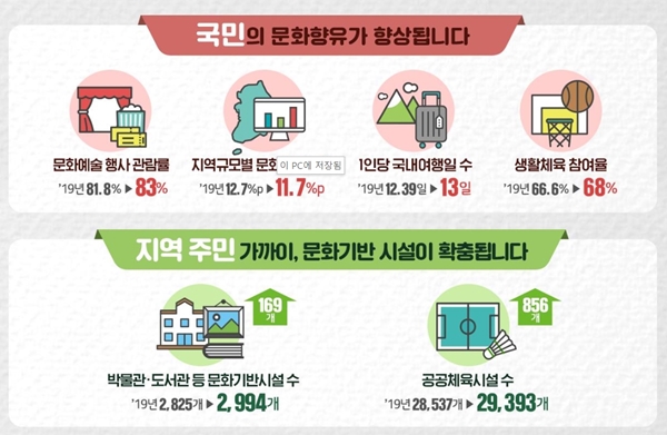 ㅇ