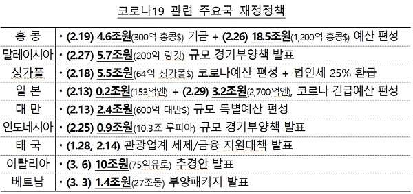 ㅇ