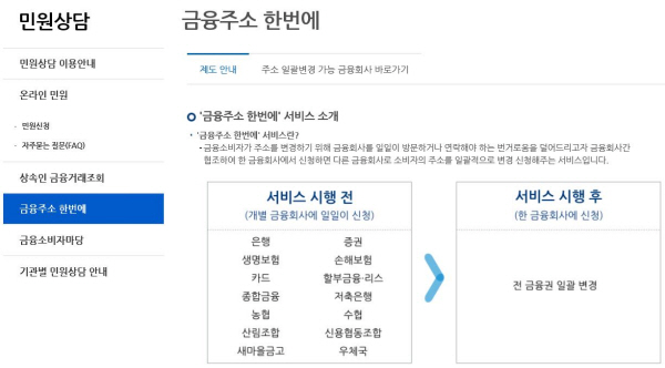 한국신용정보원 홈페이지를 통해 주거래은행에 접속해 금융주소를 한번에 이전할 수 있다.