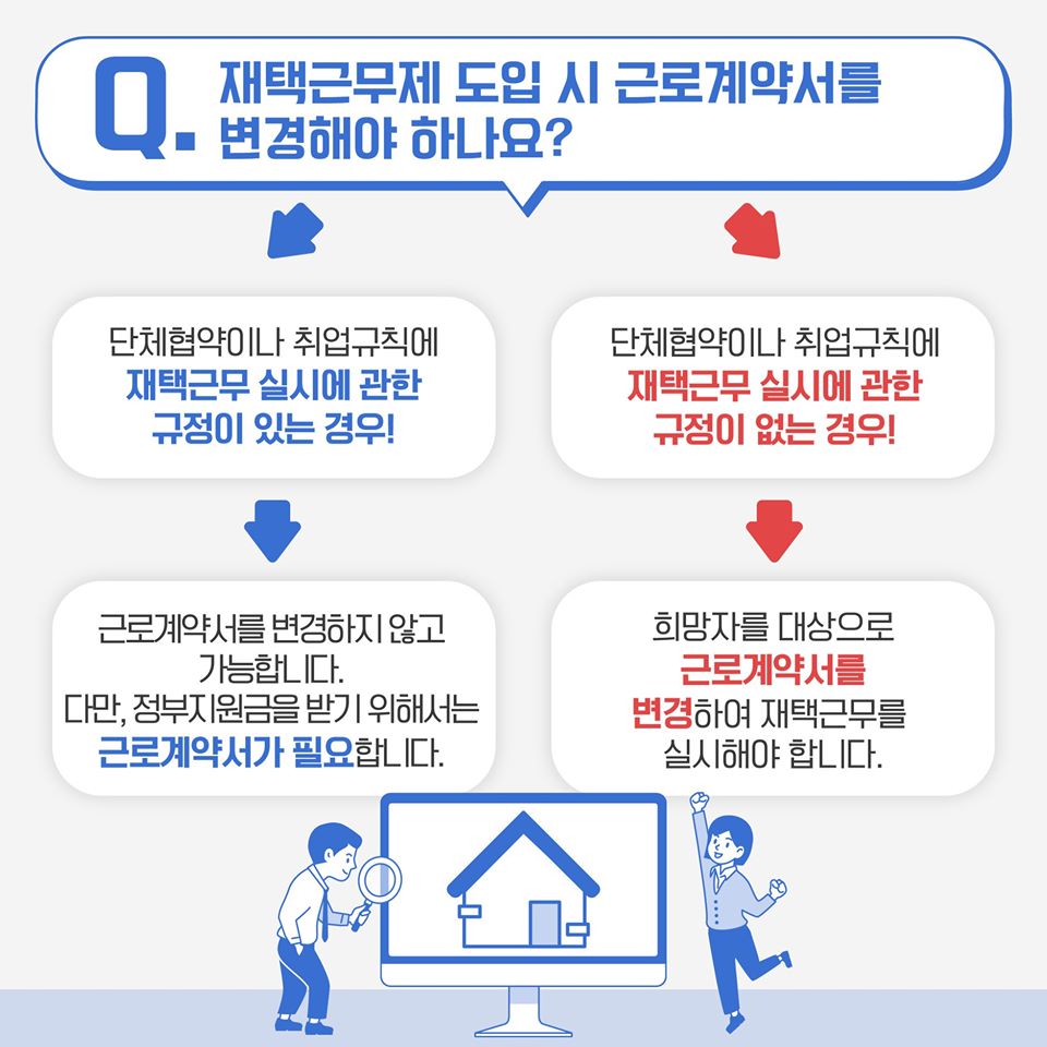 상황별로 알아보는 재택근무 Q&A
