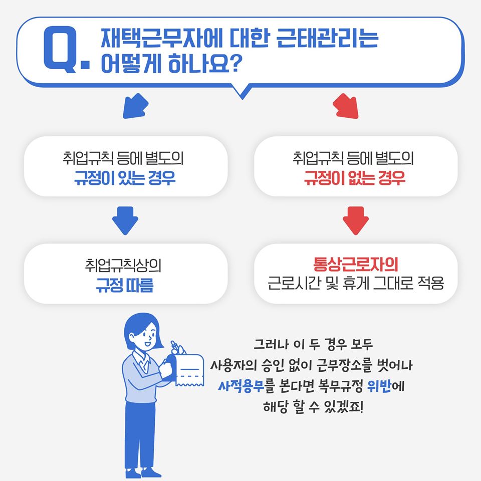 상황별로 알아보는 재택근무 Q&A