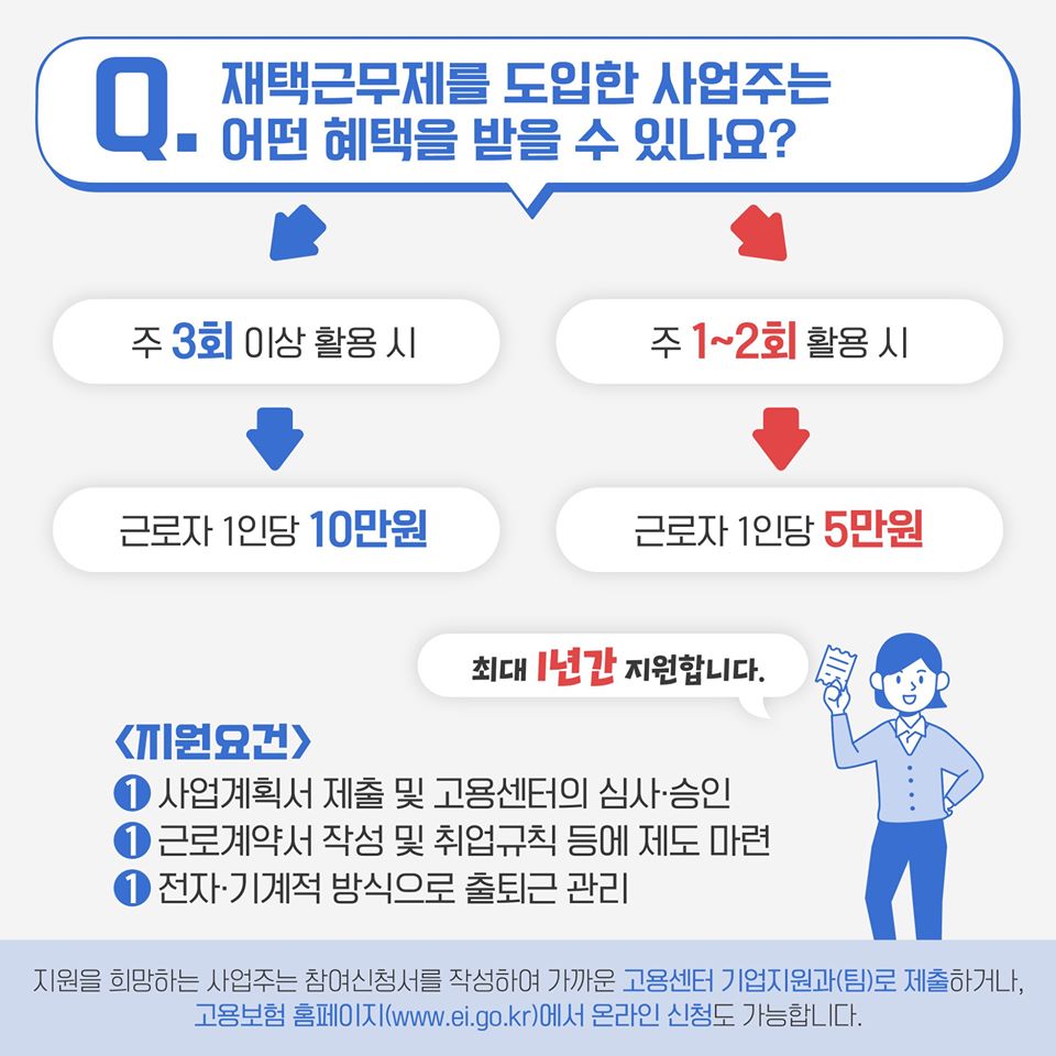 상황별로 알아보는 재택근무 Q&A