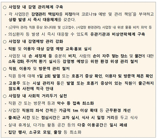 코로나19 예방을 위한 사업장 집중관리 지침 주요 내용.