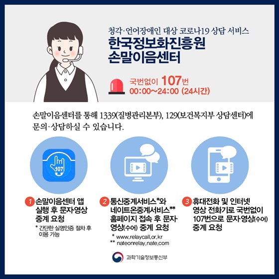 청각·언어 장애인의 24시간 코로나19 상담 손말이음센터가 함께합니다!