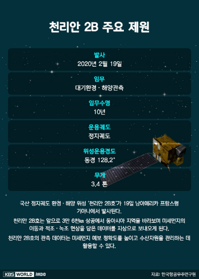 천리안2B호의 주요 제원 (출처=과학기술정보통신부)