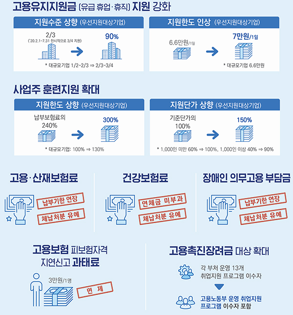 특별고용지원 업종 사업주 지원.