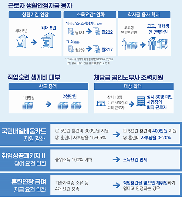 특별고용지원 업종 근로자 지원.