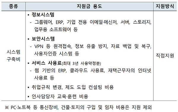 지원대상 시설.