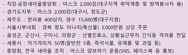 새마을회 봉사활동 현황.