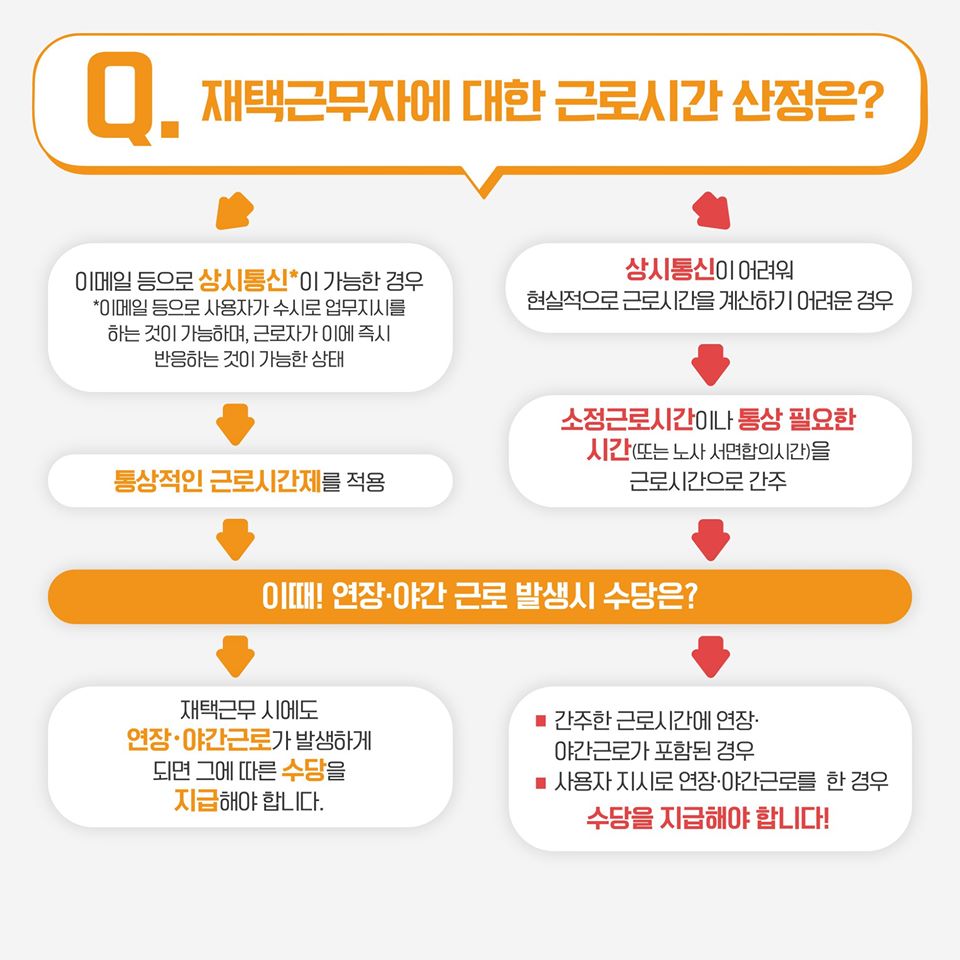 상황별로 알아보는 재택근무 Q&A 2편