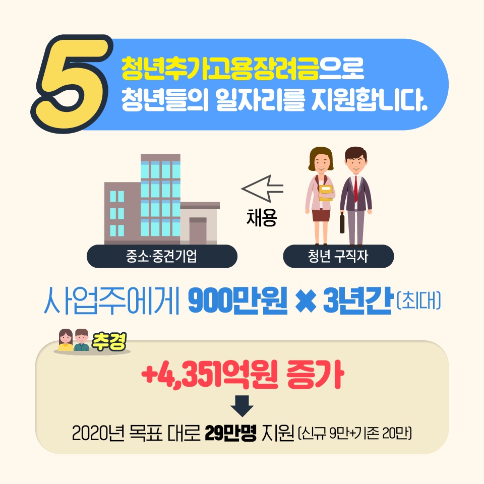 2020 고용노동부 추가경정예산 확정